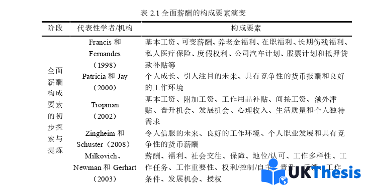 人力資源管理論文怎么寫 人力資源管理論文怎么寫
