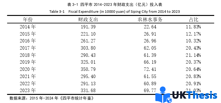 經(jīng)濟(jì)學(xué)碩士論文參考 經(jīng)濟(jì)學(xué)碩士論文參考