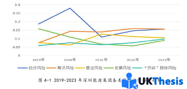 會計學碩士論文參考 會計學碩士論文參考