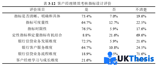 人力資源管理論文參考 人力資源管理論文參考