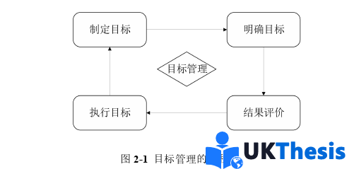 人力資源管理論文怎么寫 人力資源管理論文怎么寫