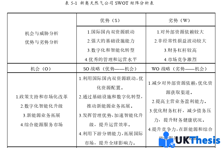MBA論文參考 MBA論文參考