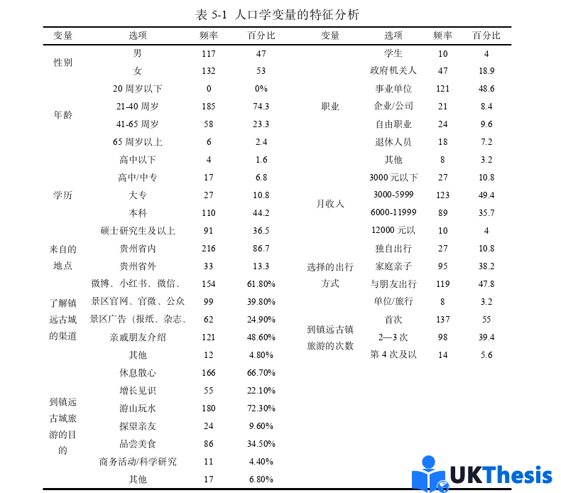 旅游管理碩士論文參考 旅游管理碩士論文參考