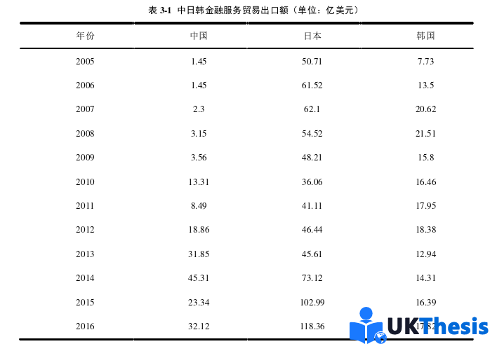 國際商務(wù)管理論文怎么寫 國際商務(wù)管理論文怎么寫