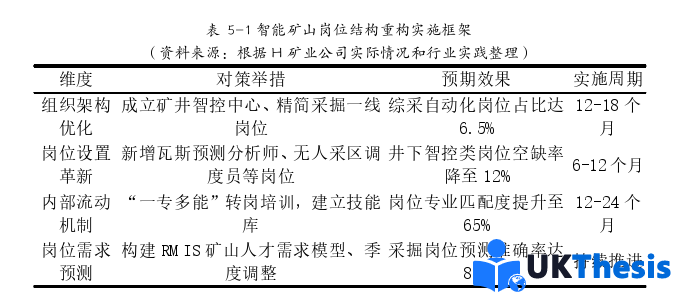人力資源管理論文參考 人力資源管理論文參考