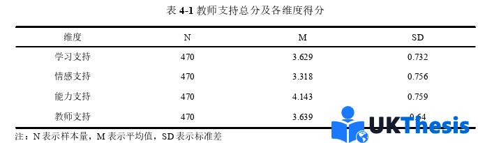 教育學碩士論文參考 教育學碩士論文參考