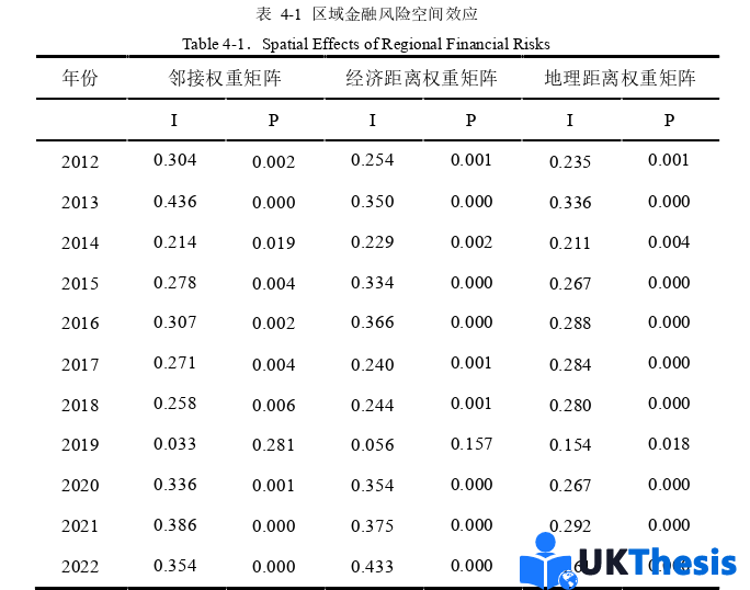 金融學碩士論文參考 金融學碩士論文參考