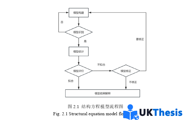 物流學(xué)碩士論文怎么寫 物流學(xué)碩士論文怎么寫