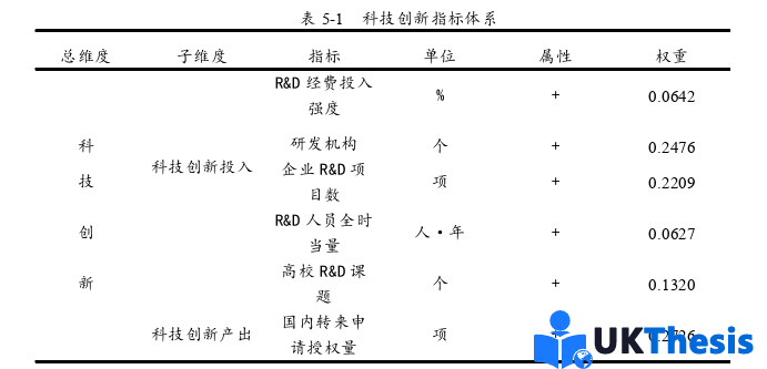 經濟學碩士論文參考 經濟學碩士論文參考