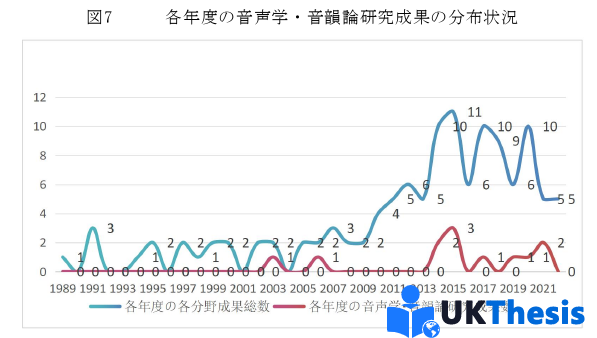 語言學碩士論文參考 語言學碩士論文參考