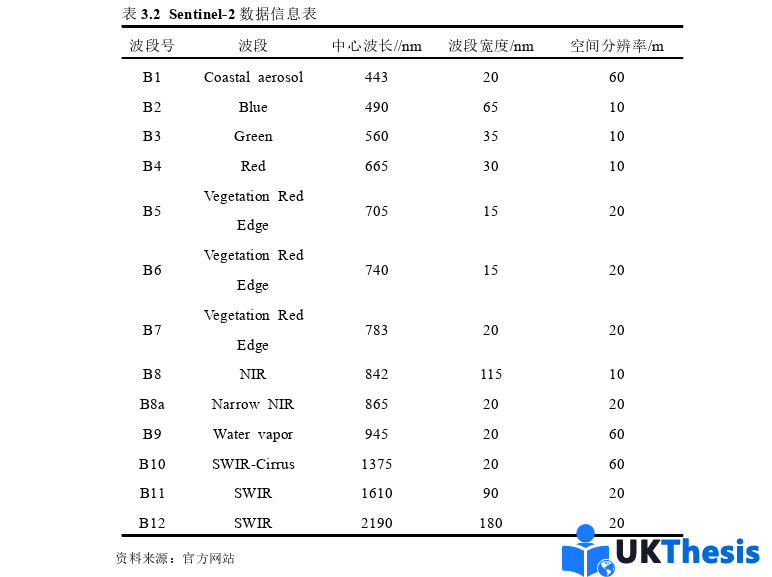 工程管理碩士論文怎么寫 工程管理碩士論文怎么寫