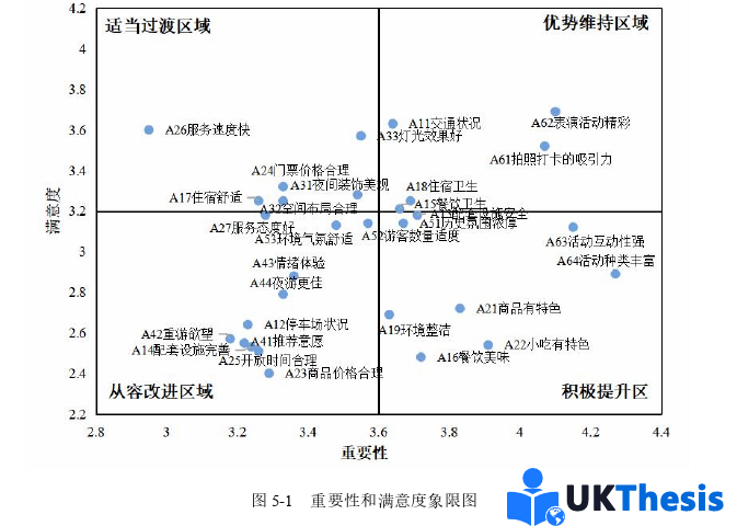 旅游管理論文參考 旅游管理論文參考