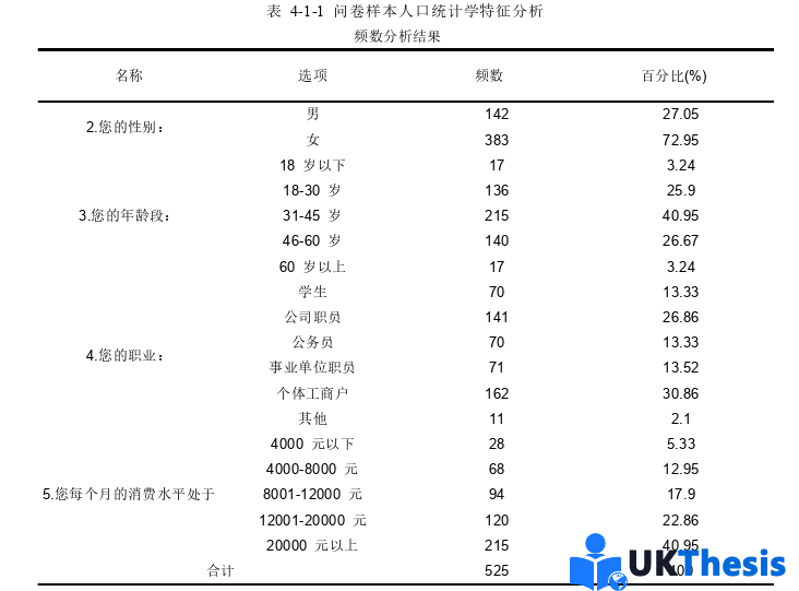 國際商務管理碩士論文參考 國際商務管理碩士論文參考