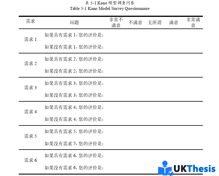MBA論文參考 MBA論文參考