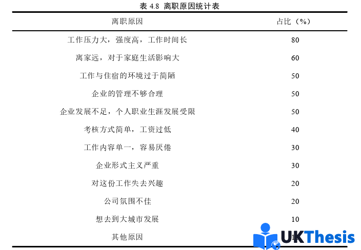 人力資源管理論文參考 人力資源管理論文參考
