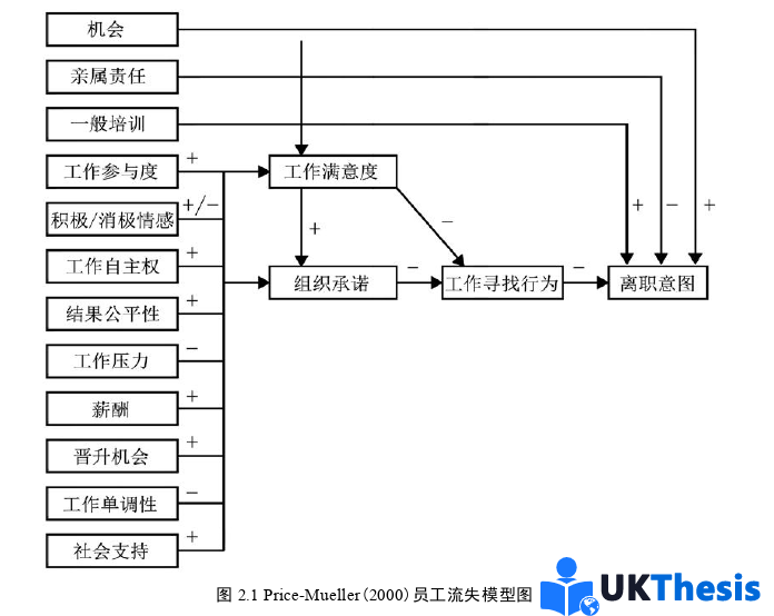 人力資源管理論文怎么寫 人力資源管理論文怎么寫