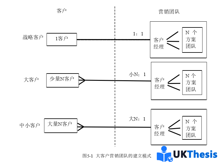 市場營銷論文參考 市場營銷論文參考