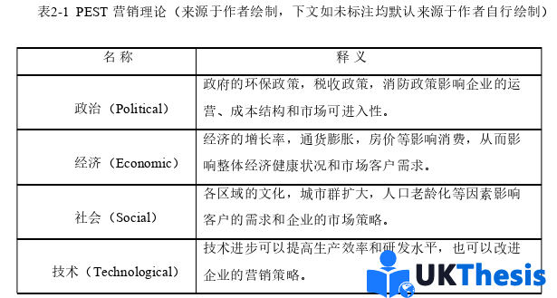 市場營銷論文怎么寫 市場營銷論文怎么寫