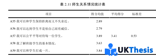 教育學碩士論文參考 教育學碩士論文參考