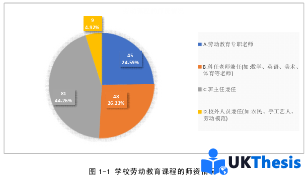 教育學碩士論文參考 教育學碩士論文參考