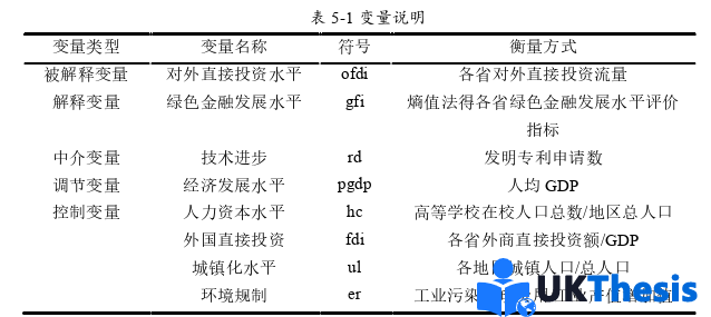 金融學(xué)碩士論文參考 金融學(xué)碩士論文參考