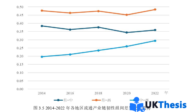 物流學碩士論文參考 物流學碩士論文參考