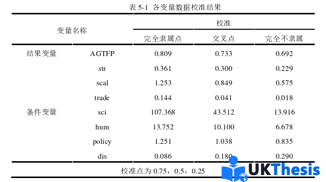 經(jīng)濟學(xué)碩士論文參考 經(jīng)濟學(xué)碩士論文參考