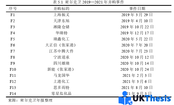 會計學碩士論文參考 會計學碩士論文參考