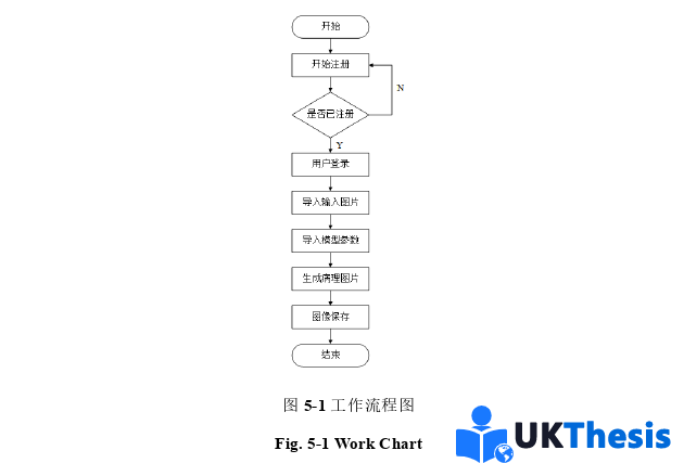 計(jì)算機(jī)碩士論文參考 計(jì)算機(jī)碩士論文參考