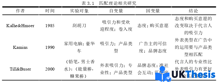 MBA論文參考 MBA論文參考