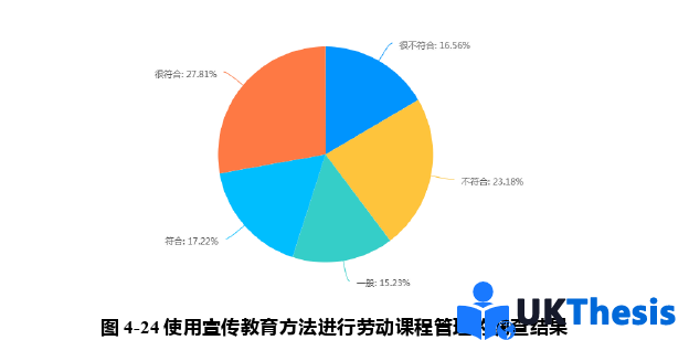 教育學碩士論文參考 教育學碩士論文參考