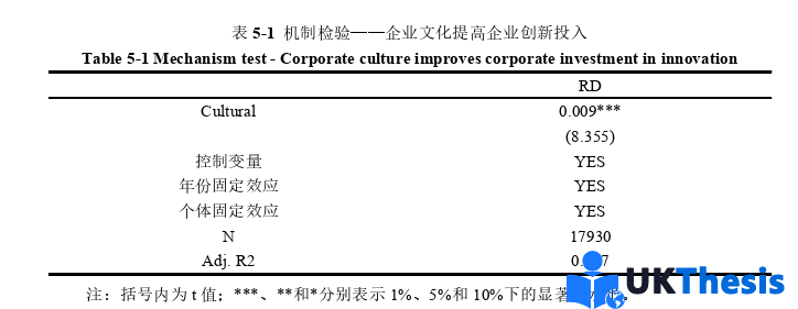 金融學碩士論文參考 金融學碩士論文參考