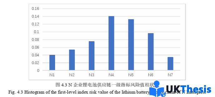 物流學碩士論文參考 物流學碩士論文參考