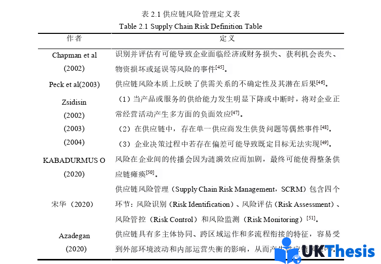 物流學碩士論文怎么寫 物流學碩士論文怎么寫