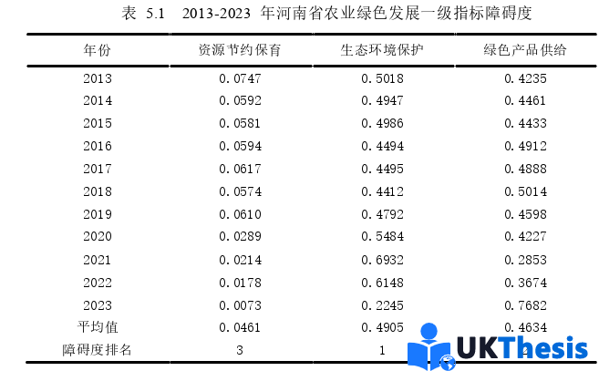 經(jīng)濟學碩士論文參考 經(jīng)濟學碩士論文參考