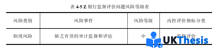 會計學碩士論文參考 會計學碩士論文參考