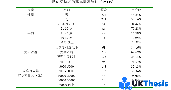 社會學碩士論文參考 社會學碩士論文參考