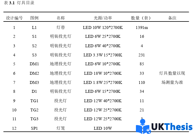 工程管理碩士論文怎么寫 工程管理碩士論文怎么寫
