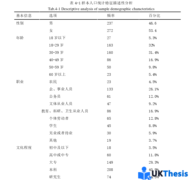 旅游管理碩士論文參考 旅游管理碩士論文參考