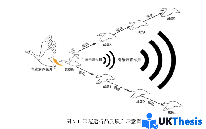 教育學碩士論文參考 教育學碩士論文參考