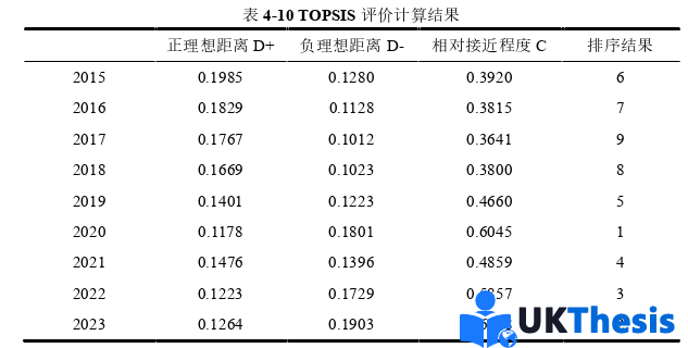 金融學碩士論文參考 金融學碩士論文參考