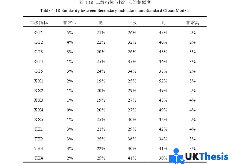 物流學碩士論文參考 物流學碩士論文參考