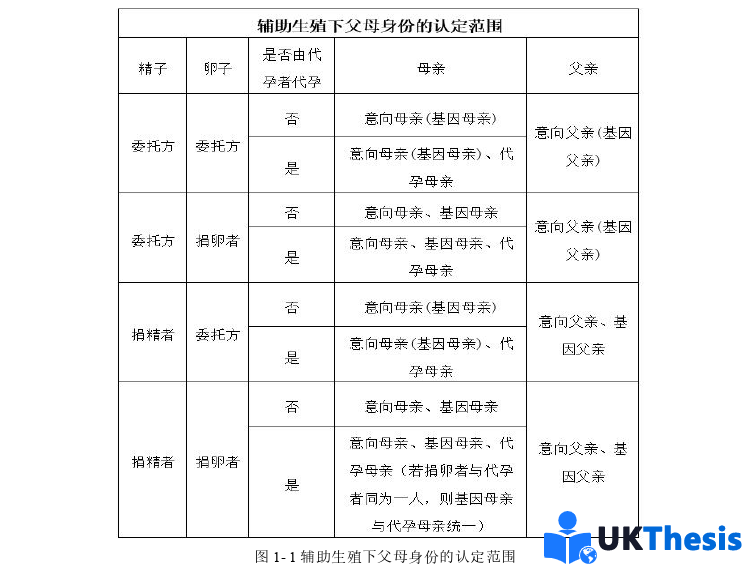 法學碩士論文怎么寫 法學碩士論文怎么寫