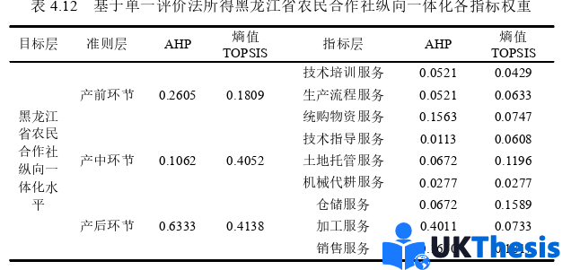經(jīng)濟學碩士論文參考 經(jīng)濟學碩士論文參考