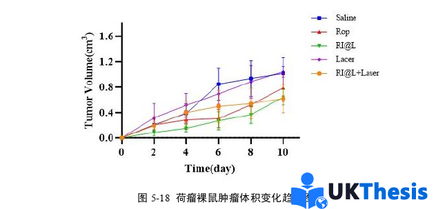 醫學類碩士論文參考 醫學類碩士論文參考