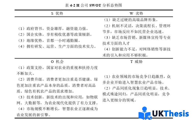 市場營銷論文參考 市場營銷論文參考