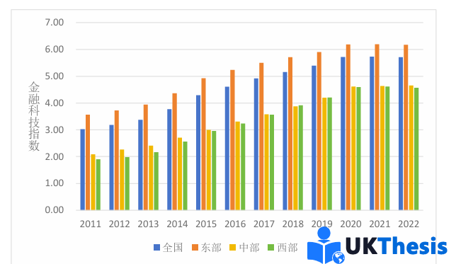 金融碩士論文代寫(xiě)科技指數(shù)變化趨勢(shì)圖 金融碩士論文代寫(xiě)科技指數(shù)變化趨勢(shì)圖