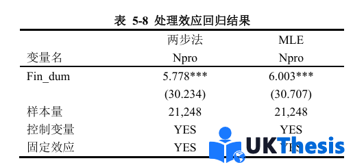 金融碩士論文代寫(xiě)處理效應(yīng)模型 金融碩士論文代寫(xiě)處理效應(yīng)模型
