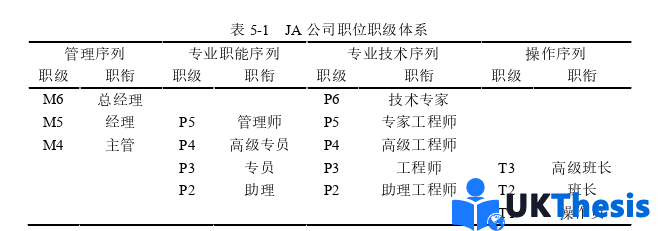 人力資源管理論文參考 人力資源管理論文參考