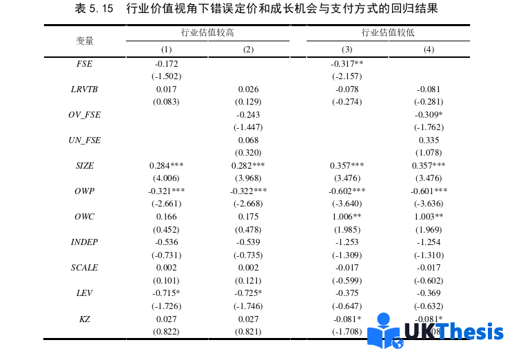 博士論文參考 博士論文參考